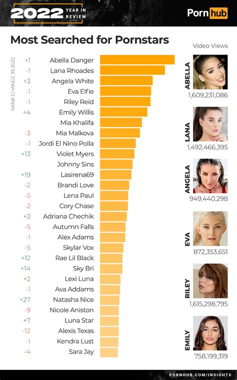 top porn stare|Here Are The 10 Most Popular Porn Stars, According To Pornhub。